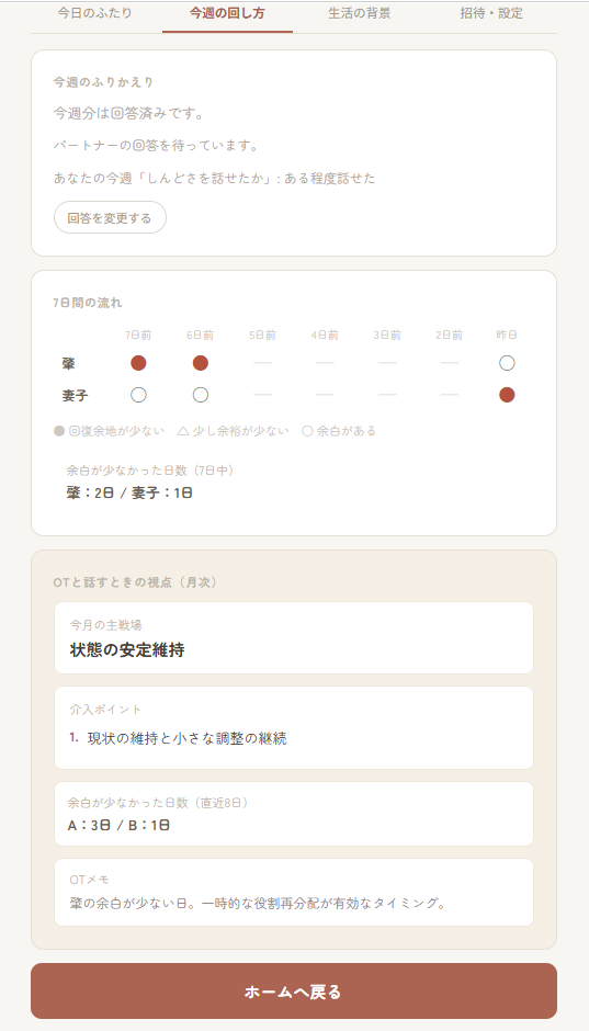 WorkTune家族版「今週の回し方」画面